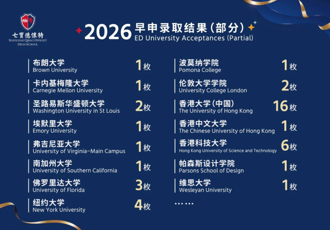 上海闵行国际学校 | 上海七宝德怀特高级中学2026年招生简章！