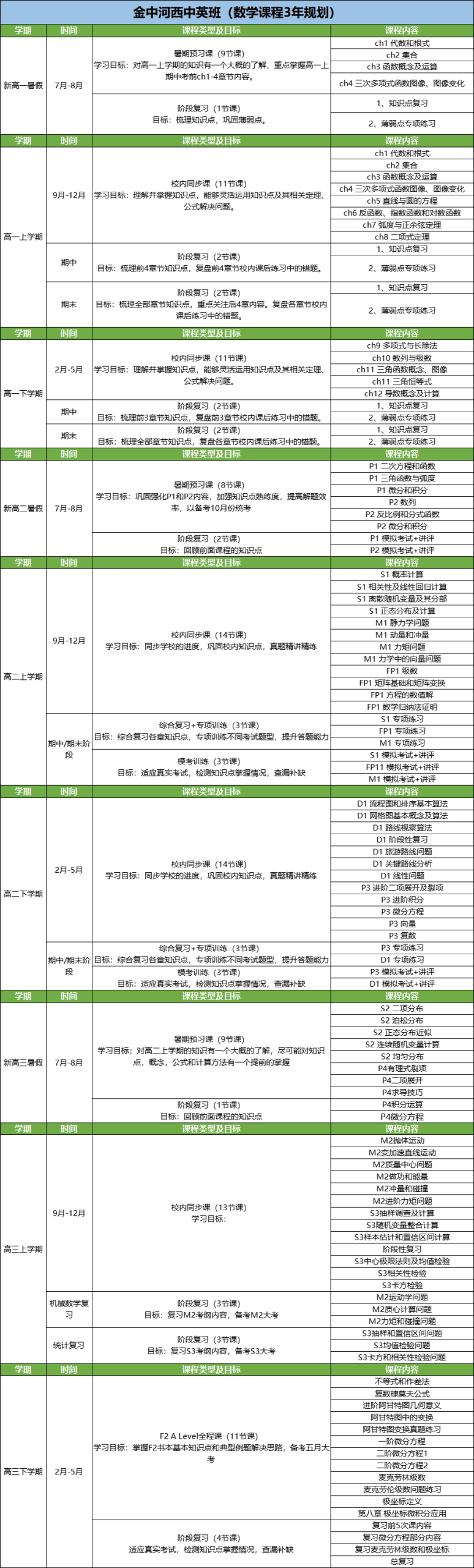 Alevel理科怎么学？南京金中西河给出详细学习规划！附南京Alevel课程培训