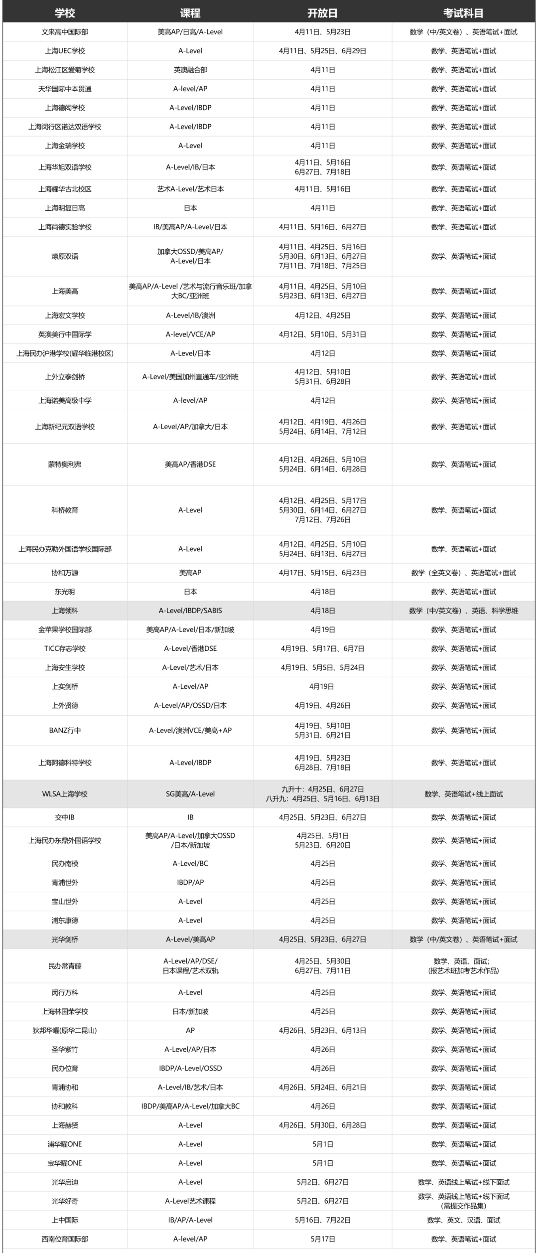 上海初三二模要取消？没有区排名该如何定位？家长群炸锅！