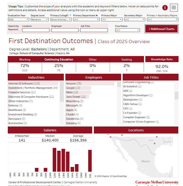 卡耐基梅隆大学2025届就业数据曝光 科技公司疯抢CMU毕业生！