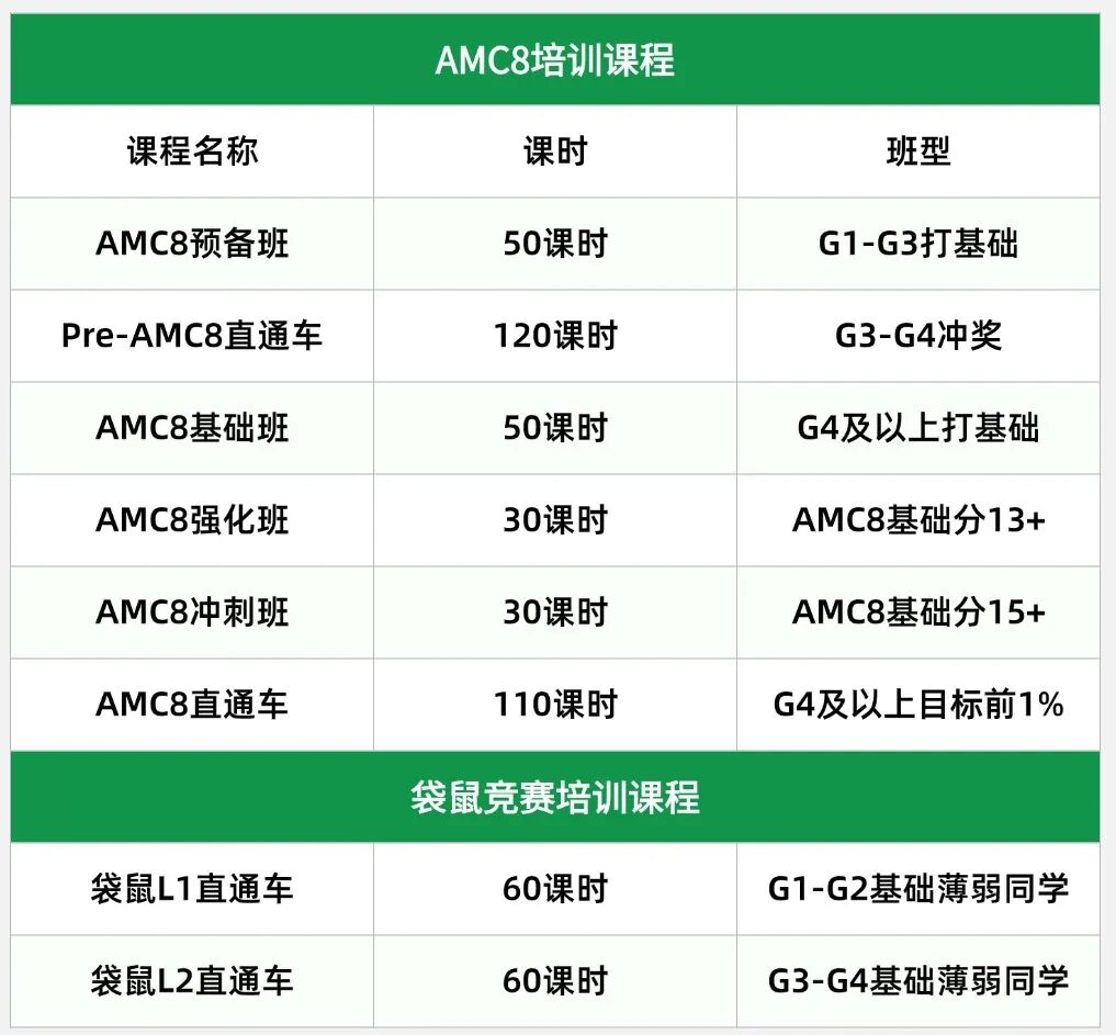 袋鼠竞赛考后如何规划？快来看看怎么选？附机构低龄数学辅导