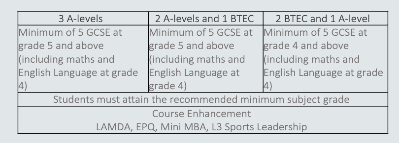 阿布扎比阿米蒂国际学校（Amity International School Abu Dhabi）入学指南