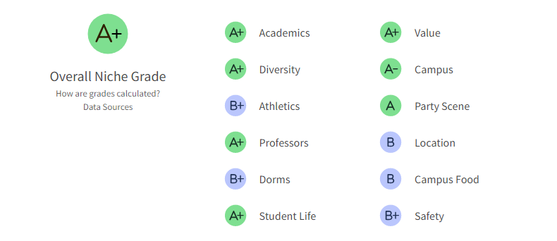 2026 Niche最具价值的美国大学排名：加州理工登顶，藤校遇冷