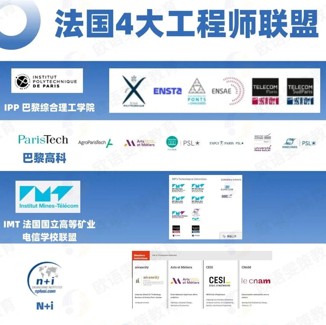 法国留学 | 法国精英工程师院校 4大联盟到底哪些院校？