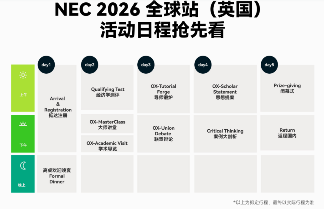 NEC全球站即将开赛！别盲目备赛！NEC竞赛核心要点+冲奖技巧！