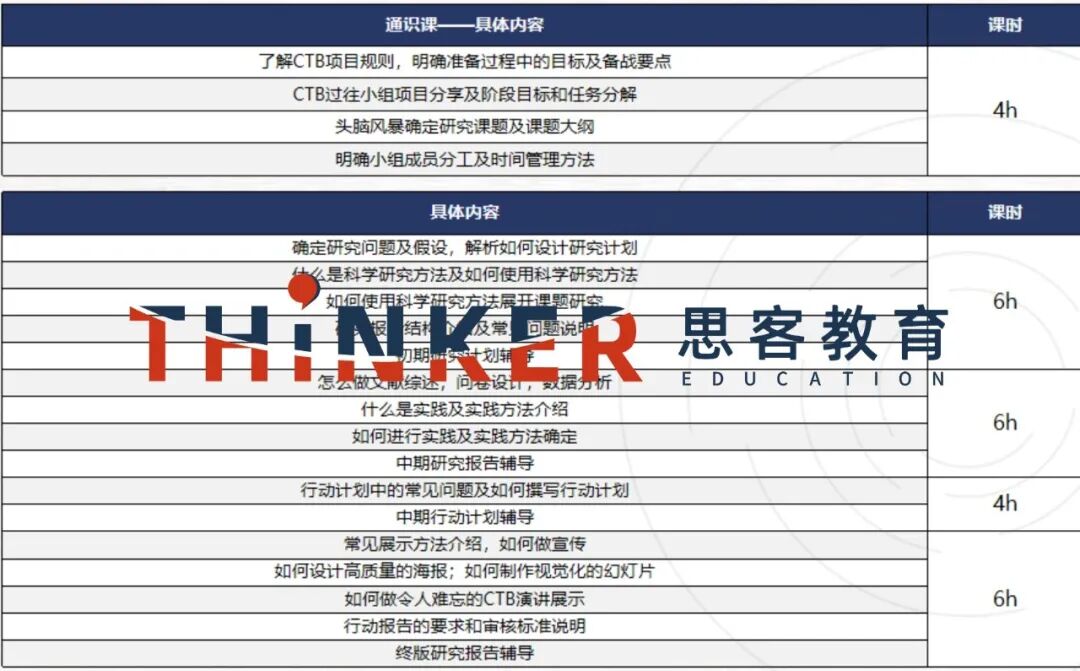 CTB研究创新论坛26~27赛季新手全流程指南｜机构新课题抢先看