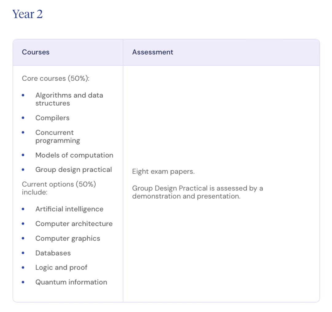 5A*也可能被拒，英国计算机到底值不值得冲？
