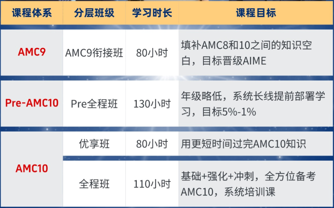 AMC10中英双语小班课，2026目标1%机构专属AMC10培训课程