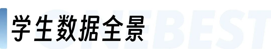 香港大学官方数据出炉：内地生仍是主力，超2.1万在读，竞争愈发激烈！