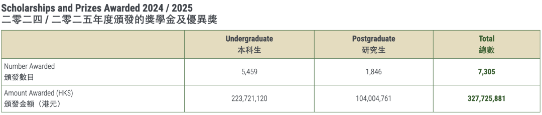 香港大学官方数据出炉：内地生仍是主力，超2.1万在读，竞争愈发激烈！