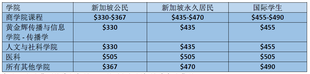 突发！南洋理工大学入学申请要求重要调整