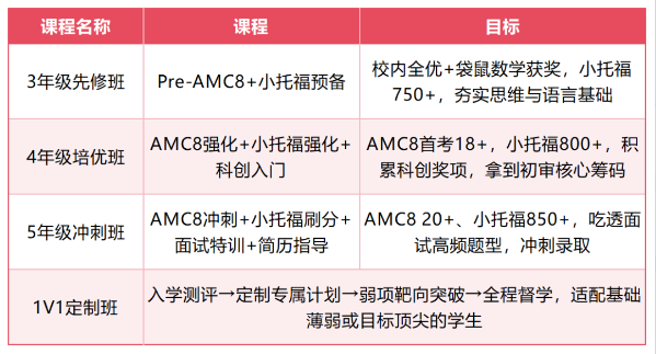 上海小升初普娃要不要冲三公？到底要卷到什么程度才能成功上岸？*