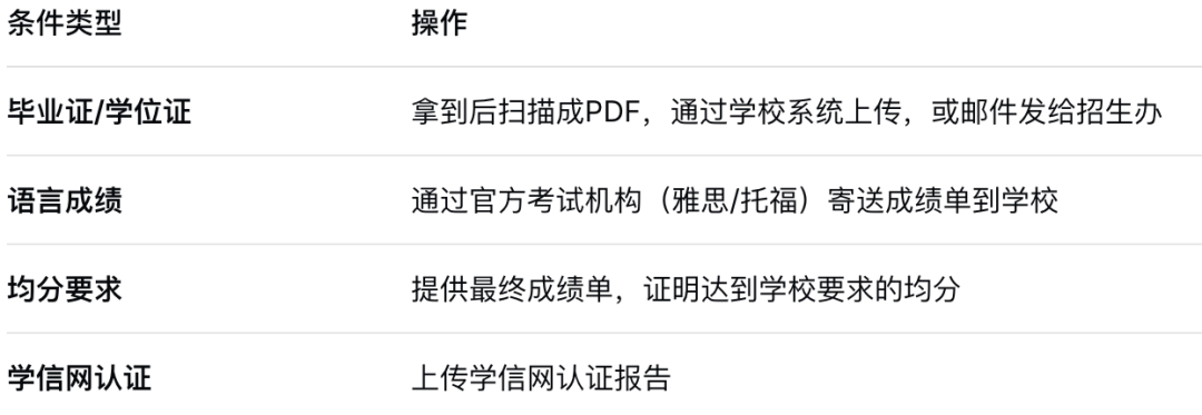 全网最全香港留学行前指南 材料准备/海关通关/租房交通看这一篇就够了！