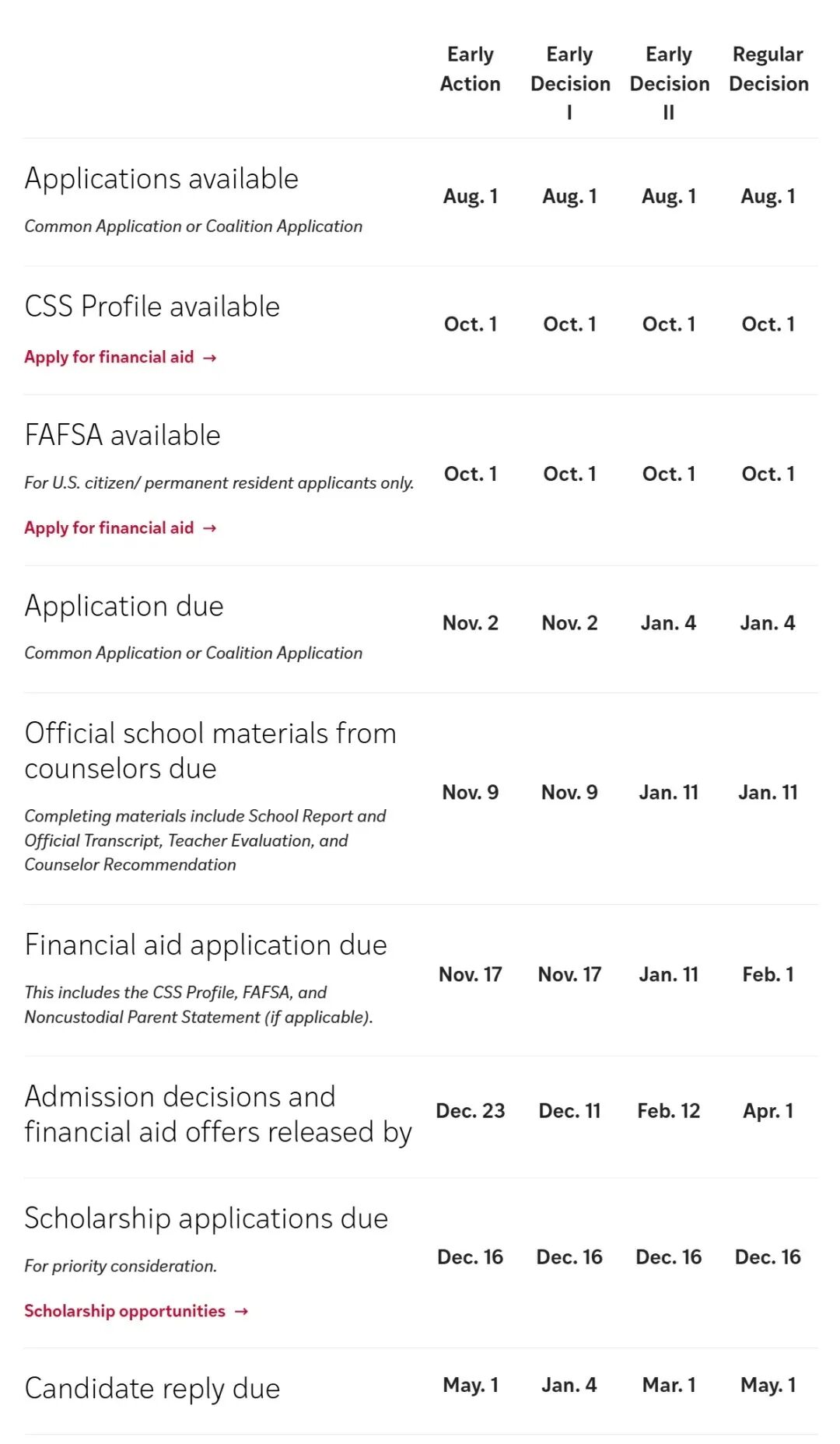 重磅！全美Top20华大官宣EA，ED/EA/ED2/RD“四选一”，你的早申策略该变了