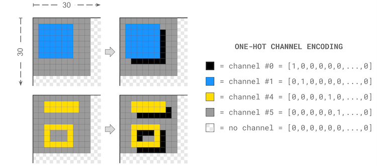 Kaggle深度学习 | 2026年NeuroGolf锦标赛