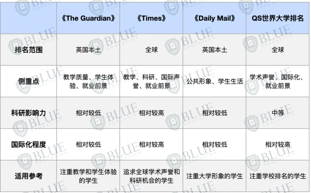 盘点那些一直在走 “下坡路” 的英国大学