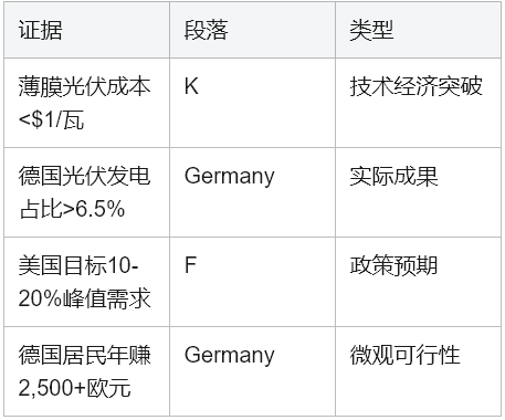 学术英语深度解析：如何攻克《Reading Explorer 5》5B 太阳能革命文本