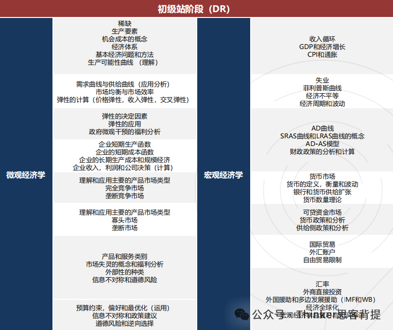 nec商赛报名渠道速看，附NEC备赛书籍推荐
