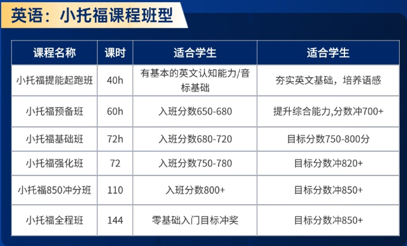 AMC8和小托福多少分可以冲刺上海三公，加分项详解！