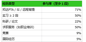 机构26Fall申请总结第四期:杜克大学
