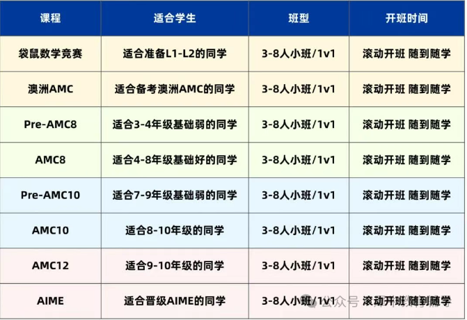 国际数学竞赛全面盘点，哪个更利于普娃获奖助力升学？终于有人一次性讲清楚了！*