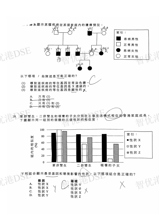【DSE真题】2025DSE生物试卷及答案完整版来啦！今天都考的怎么样呢？