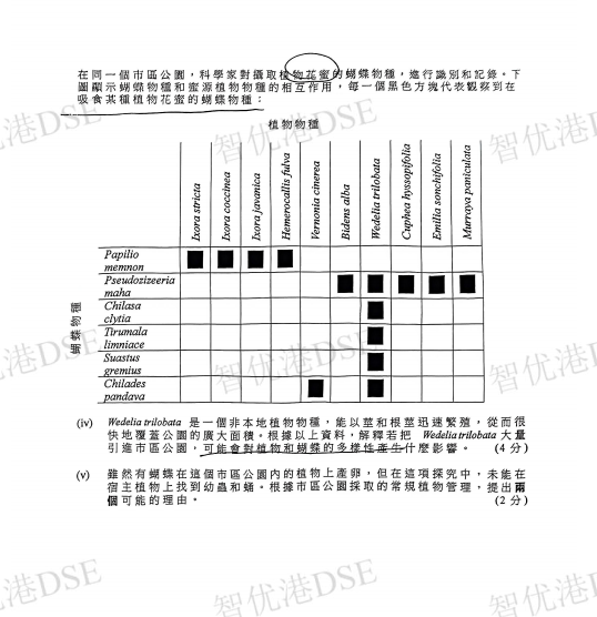 【DSE真题】2025DSE生物试卷及答案完整版来啦！今天都考的怎么样呢？