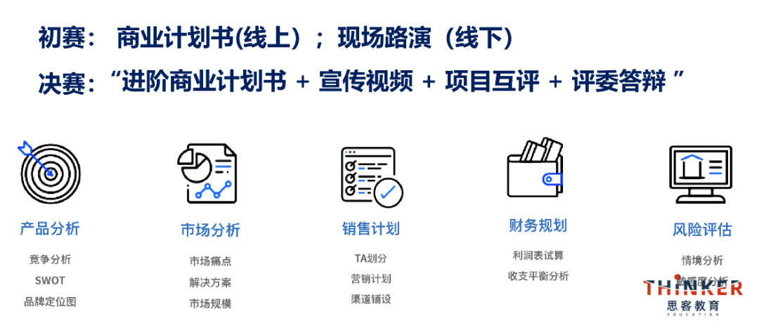 商科留学必看|国际生必冲的7个国际商赛，附8-11年级商赛规划