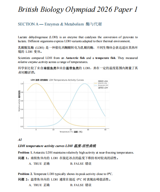 2026BBO年竞赛分数线已公布！考情分析！附最新考题+历年真题合集分享~