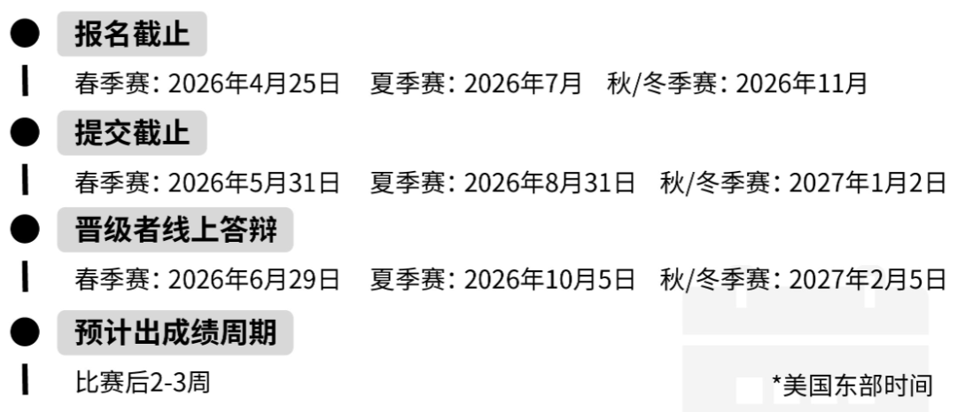 全年可报爬藤写作竞赛：HIR哈佛国际评论！参赛全流程&时间线速览