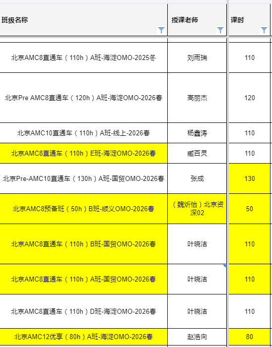 校内达到什么程度可以学AMC8？AMC8暑期班课程推荐！