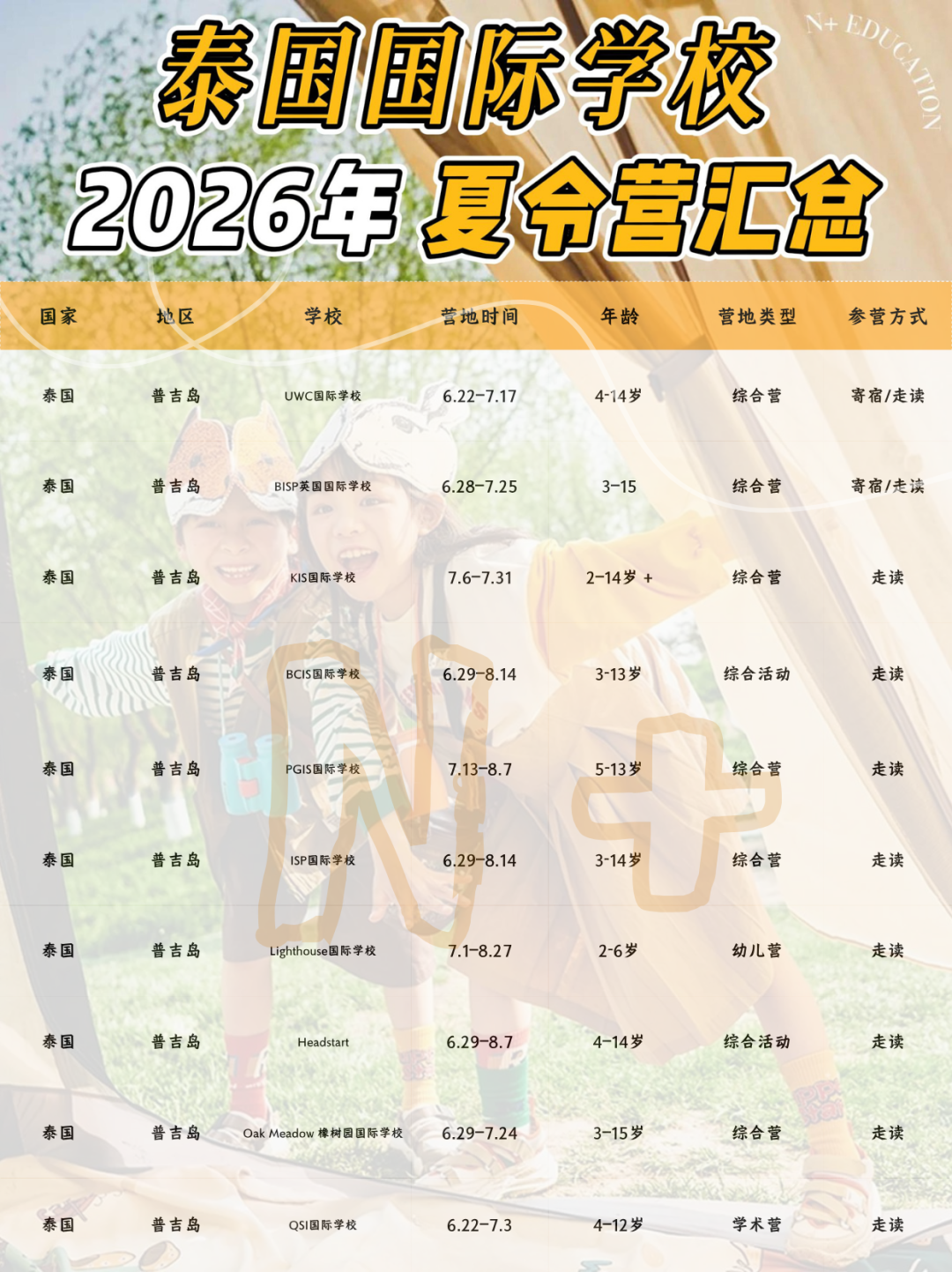 2026泰国国际学校夏令营全整理｜怎么选，一篇讲清