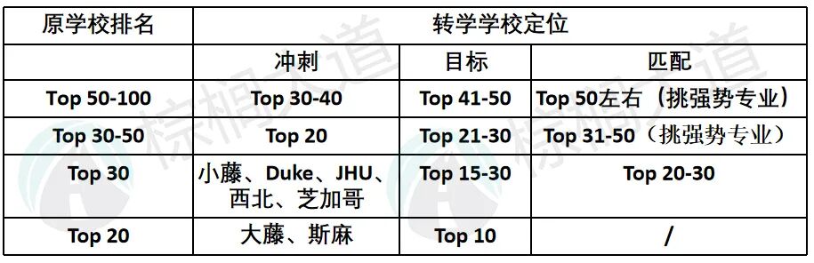 转学生狂喜！又一所全美Top 15名校推出“保录”协议！首批计划招120人……