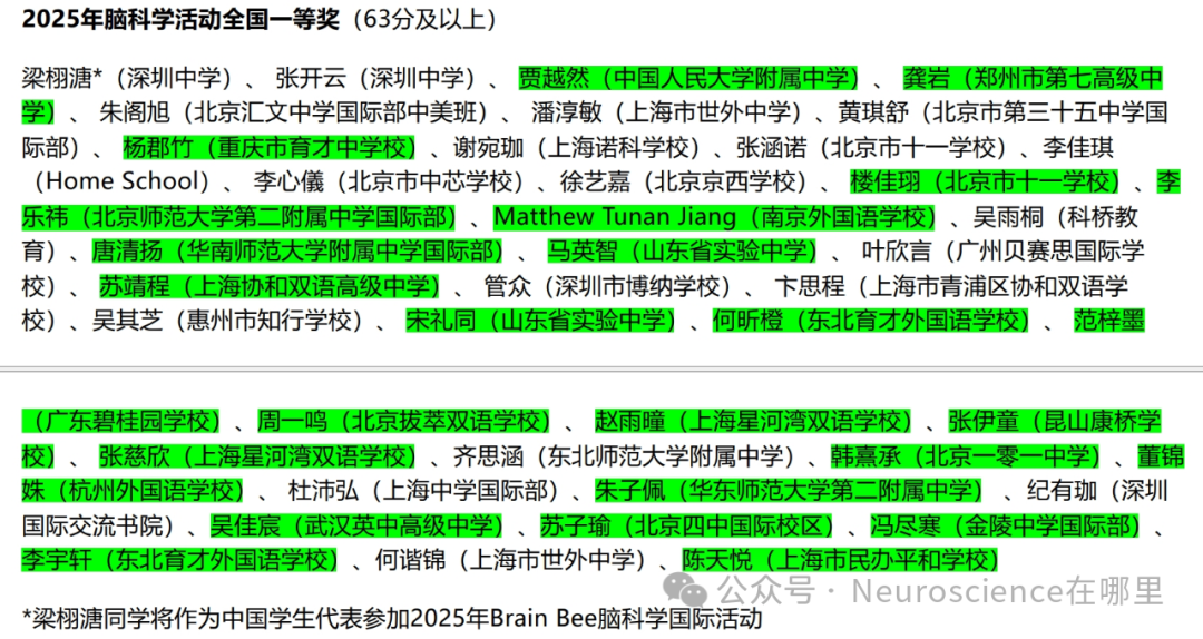 8年Brain Bee部分成绩汇总