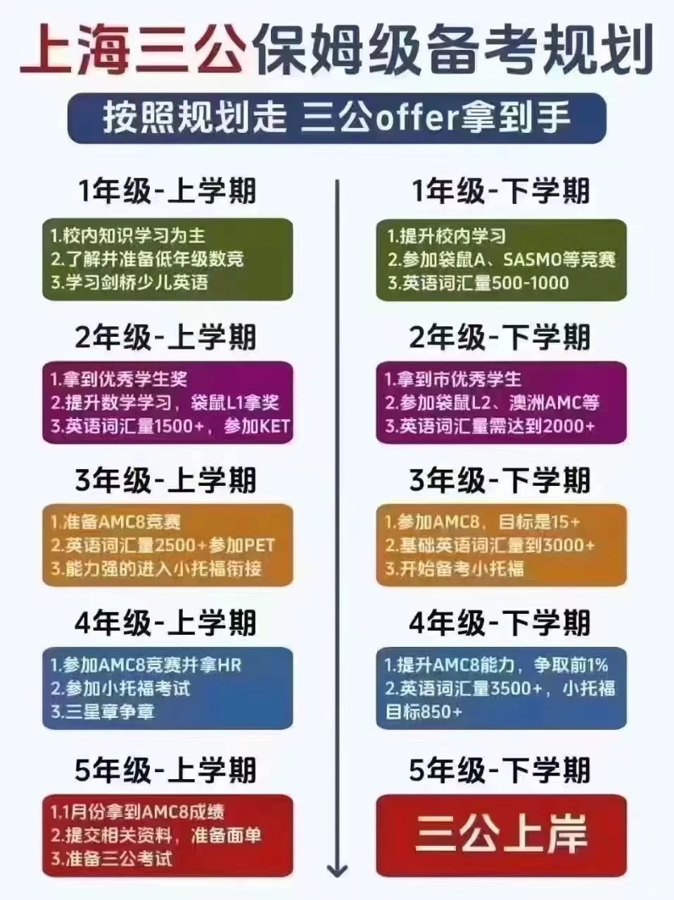 2026上海三公回顾：AMC8和小托福双证必备！新学年上海三公学校备考攻略全解析！