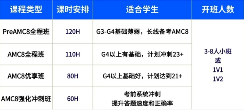 低年级学生必看的数学国际竞赛规划！袋鼠/澳洲AMC/美国AMC8保姆级规划解析~