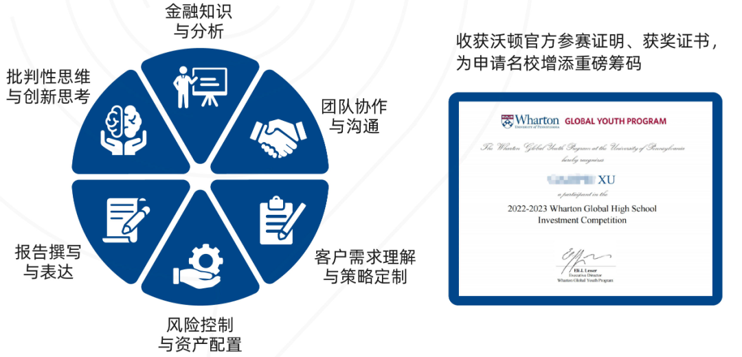 提前解锁26年沃顿商赛：报名渠道/参赛全流程/组队分工/申请优势