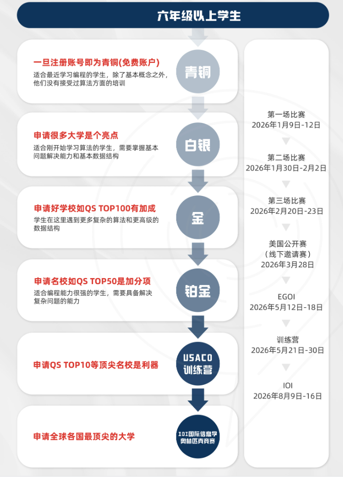 想冲 USACO 铂金？2026 USACO 备赛攻略一篇全读懂