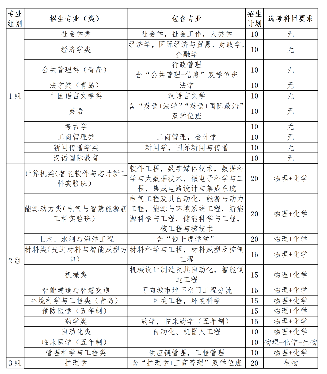 山东大学2026年山东省综合评价招生简章计划招生300人