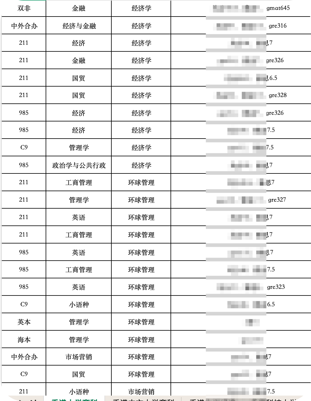 27Fall港新提前批申请深度解析：专业、时间与策略