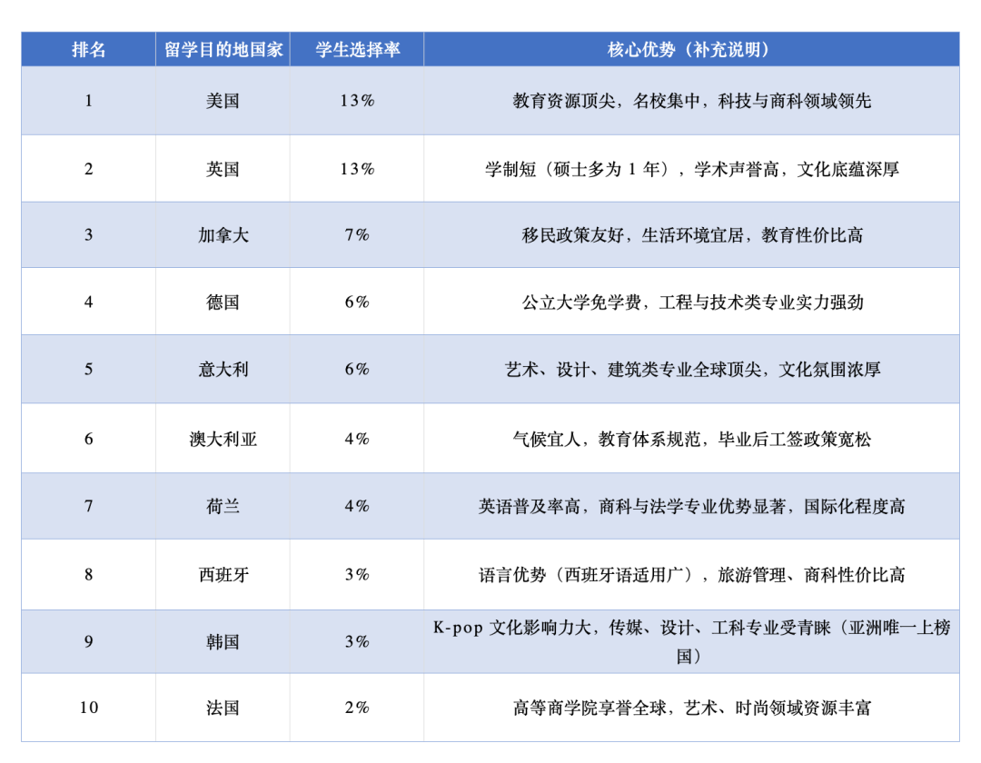 欧洲通用EPQ如何助力申请欧洲名校