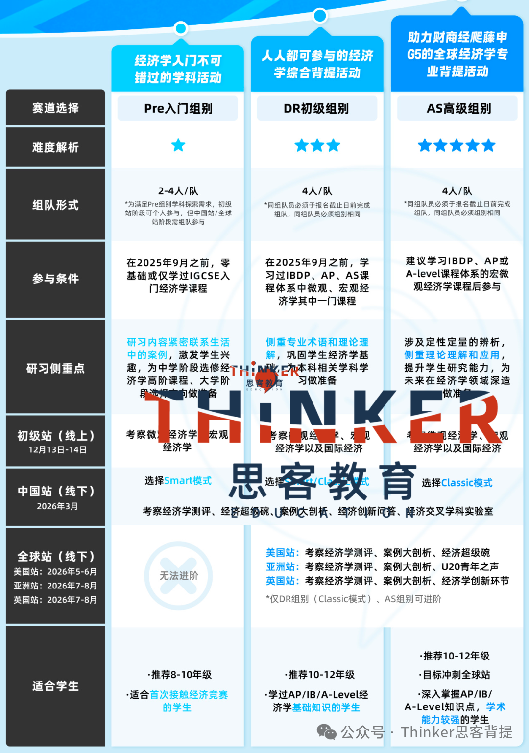 AP商科生背提首选：2026【NEC经济学竞赛】比赛时间/流程/报名方式~（nec培训安排）