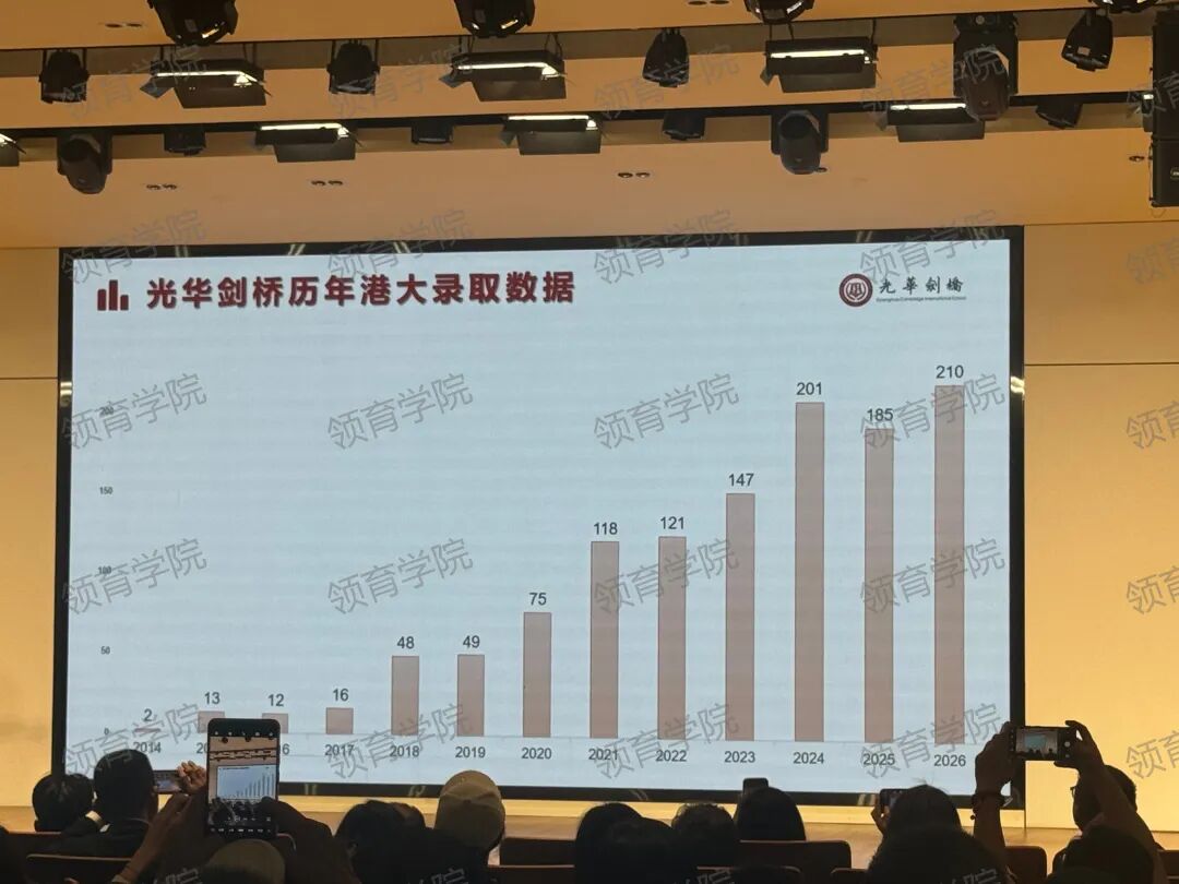 光剑第二次考试结束，最新升学数据公布！