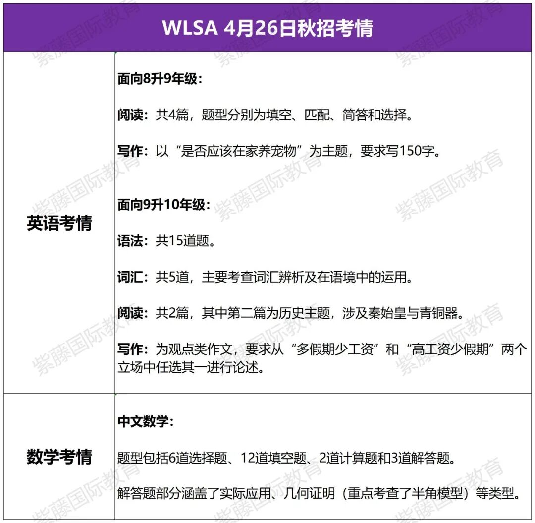 4月光华剑桥、WLSA、领科最新考情汇总，考生数量保持高位，5月仍有考试机会
