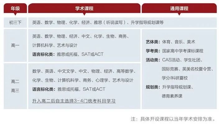 一文读懂武汉英中！A-Level/IB/AP 班型+入学考试细则，专属备考课程上线！