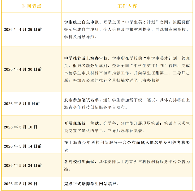 从申报到入选英才计划，评估性科研选拔如何“突围”？