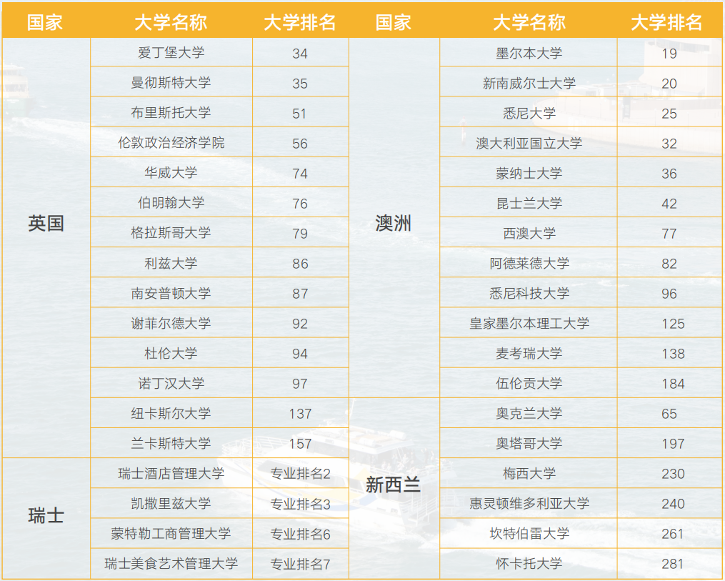 1+3英澳定向班 | 2026西交大苏州研究院1+2/3/4（英澳新定向班）招生简章！