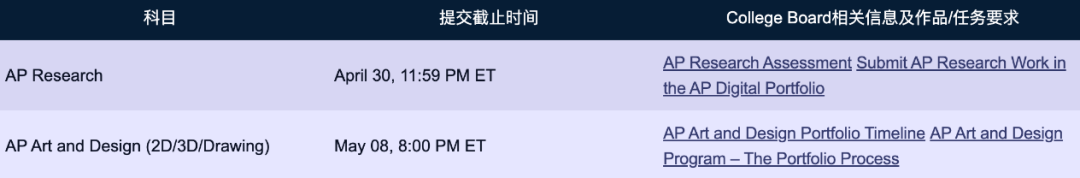 AP大考倒计时！第一次参加AP考试的注意事项你要知道