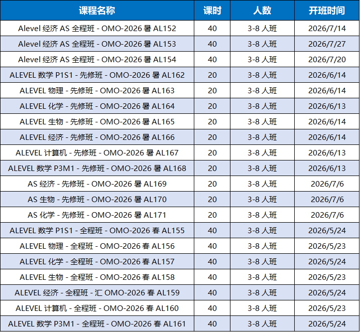 2026A-level夏季大考进行时！A-Level冲A*最少要考多少分？你真的搞明白了吗？