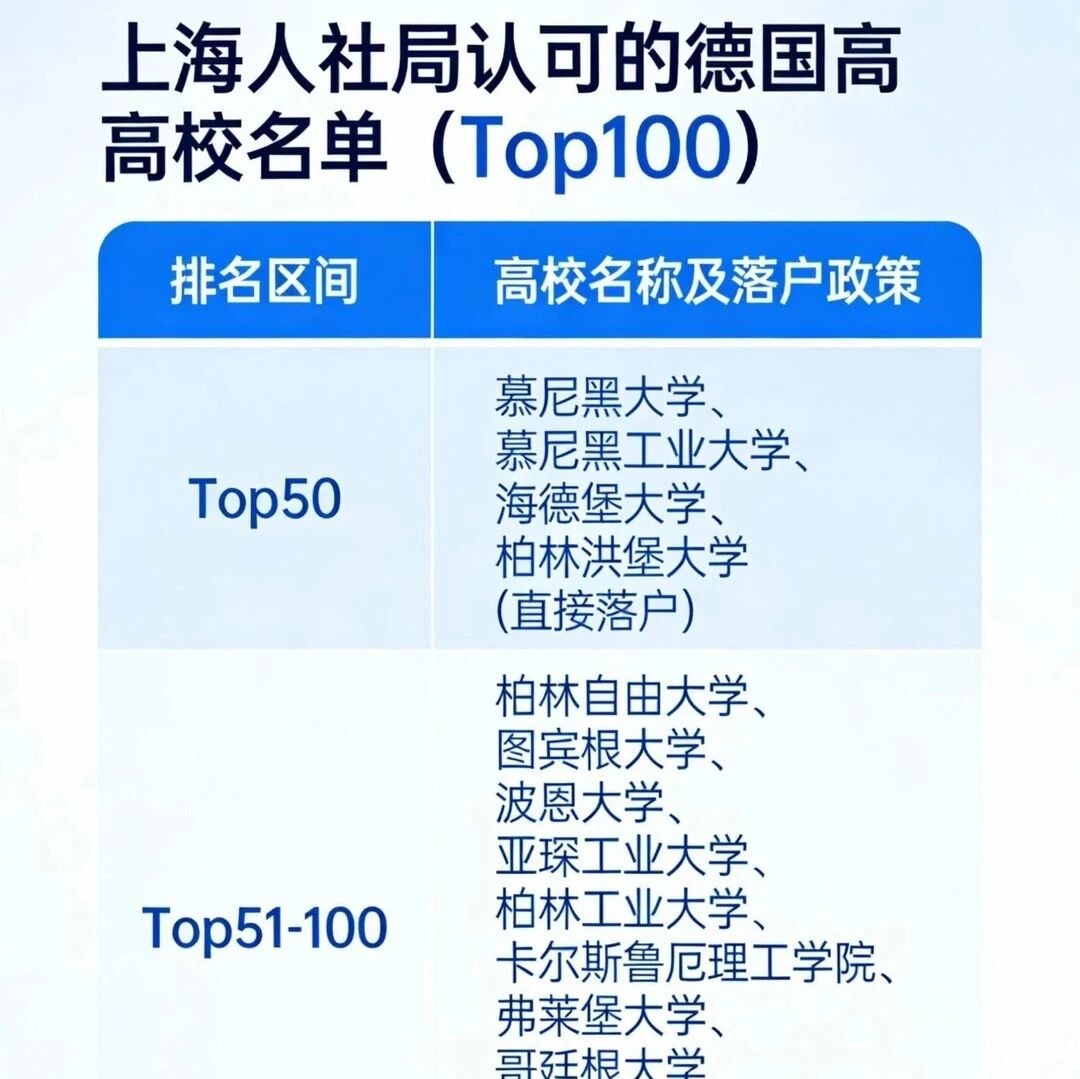 上海落户：2026德国留学生直接拿户口？（德国高校名单）